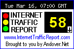 The Internet Traffic Report monitors the flow of data around the world. It then displays a value between zero and 100. Higher values indicate faster and more reliable connections.